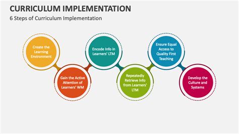 Curriculum Implementation に対する画像結果