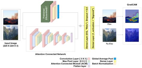 Image result for Deep Learning Attention Visualization Fireboat Spraying Water