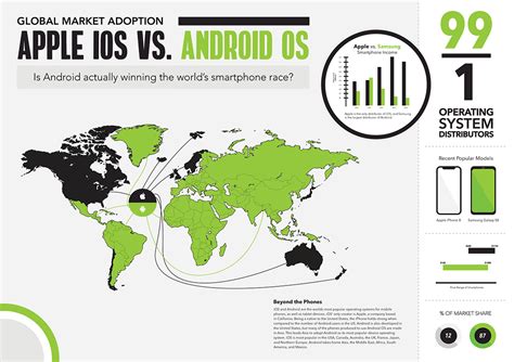 Image result for Apple vs Android Advertisement
