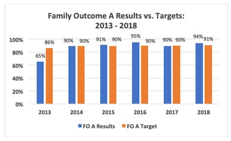 Image result for Data Visualization for Targets