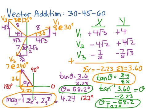 Image result for Vector Addition Equation