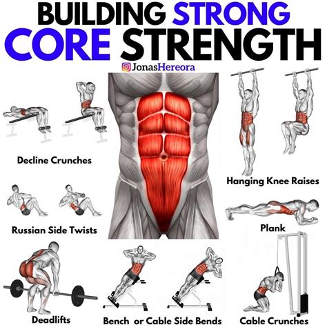 Image result for Core Muscle Workout