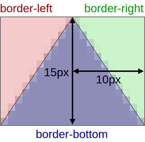 Image result for HTML/CSS Curvd Corner Triangle Design