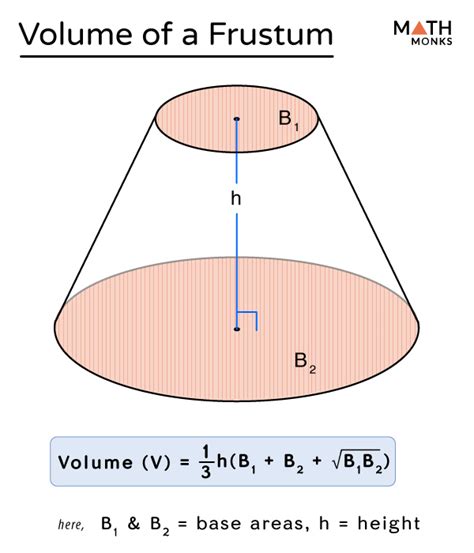 Afbeeldingsresultaten voor Inverted Frustum of a Rectangular Pyramid