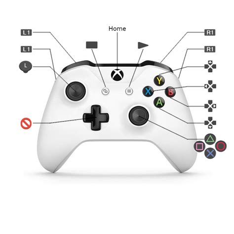 PSP Controller Layout に対する画像結果