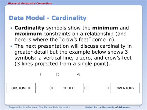 Cardinality Database に対する画像結果