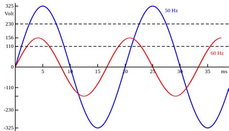 Image result for Optocoupler Output