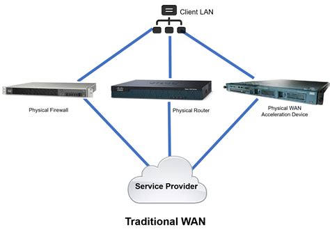 Afbeeldingsresultaten voor Network Function Hardware