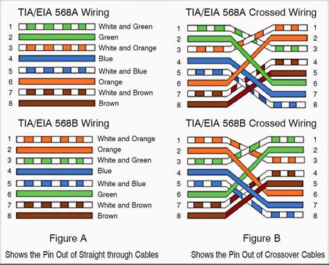 Image result for Cable Connection Diagram