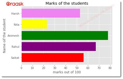 Afbeeldingsresultaten voor Horizontal Bar Graph Python