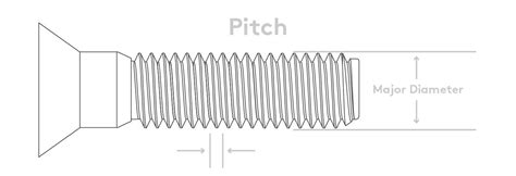 Screw Thread Conversion Chart に対する画像結果
