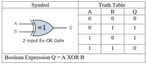 Image result for Truth Table in Java