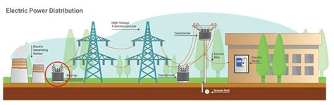 Image result for Three-Phase Power Generation