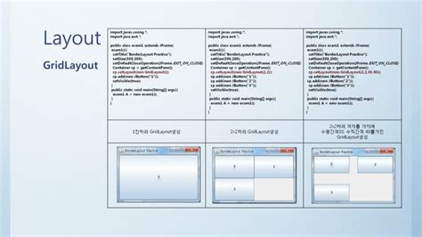 Image result for What Is Absolute Layout in Java