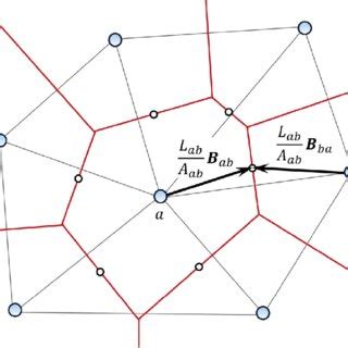 Gradient of a Vector Is a Tensor に対する画像結果