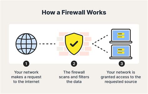 Image result for Firewall Computing