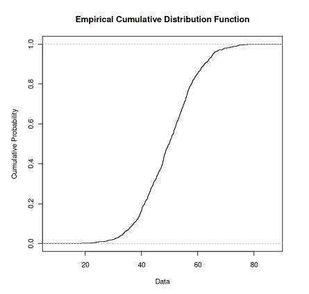 Normal Cumulative Distribution Fonction Jumping に対する画像結果