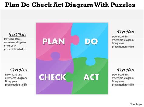 Image result for Plan Do Act Slide Design