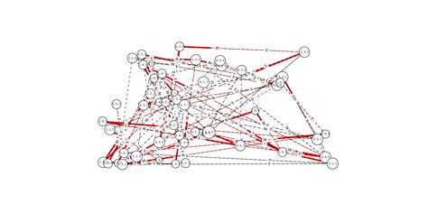 Image result for NetworkX Flow Graph
