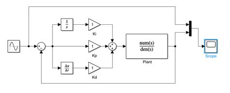 Toradh íomhá ar MATLAB PID Step Input