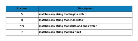 Afbeeldingsresultaten voor Regex Not Symbol