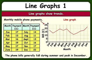 Toradh íomhá ar Line Graph Prompts