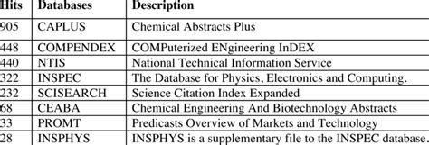 Image result for Hit API Table