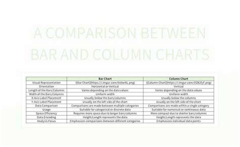 Image result for Difference Between Bar and Column Graph