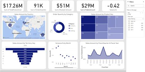 Image result for Power BI Final Projects Examples