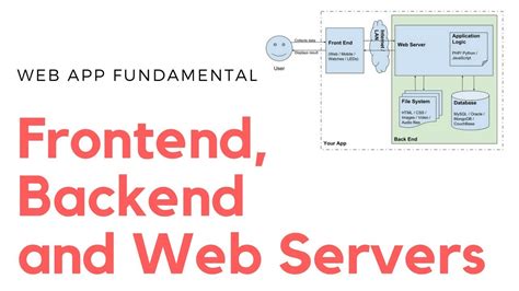 Image result for Workflow Diagram Application Frontend/Backend