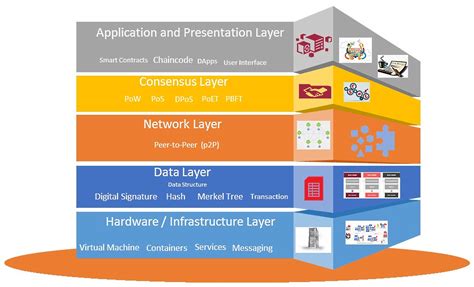 Database Layer of Technology に対する画像結果