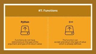 Image result for C++ vs Python Performance for PDF