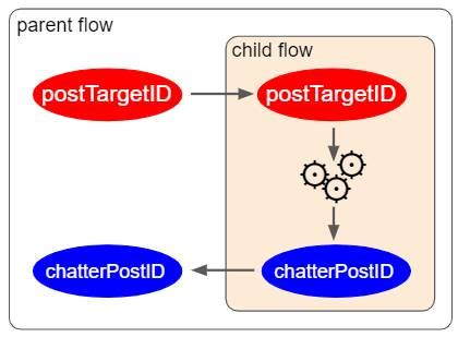 For Each Flow Graph に対する画像結果