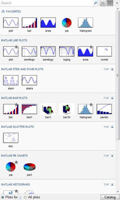 Image result for Plot in Plot MATLAB