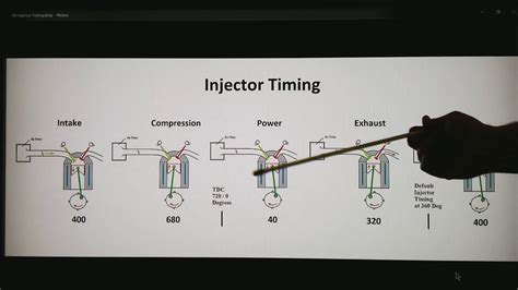 Toradh íomhá ar Example Timming Diagram