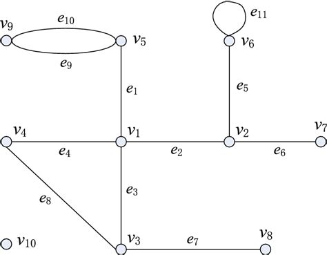 Image result for Contoh Undirected Graph