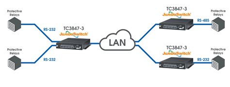 Serial Over IP Cable に対する画像結果