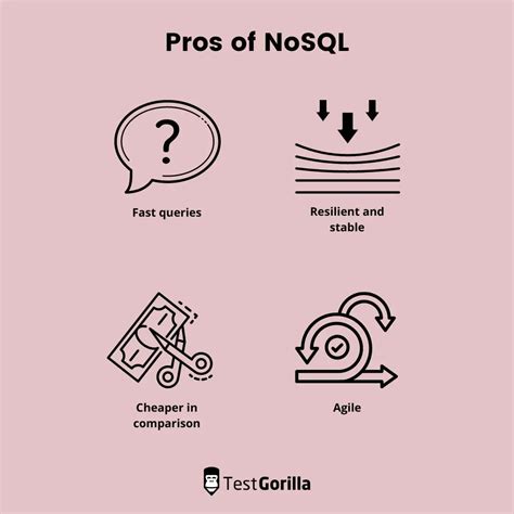 Image result for NoSQL vs SQL