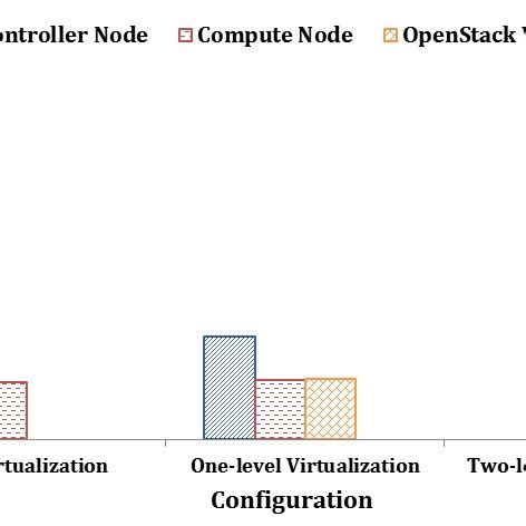Image result for CPU Test Graph