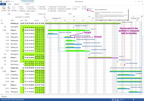 Scheduling with Time Line Chart in Software Engineering に対する画像結果