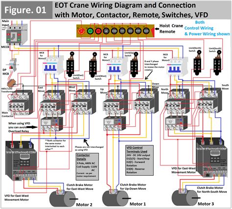Symbol 525 Connection Box എന്നതിനുള്ള ഇമേജ് ഫലം