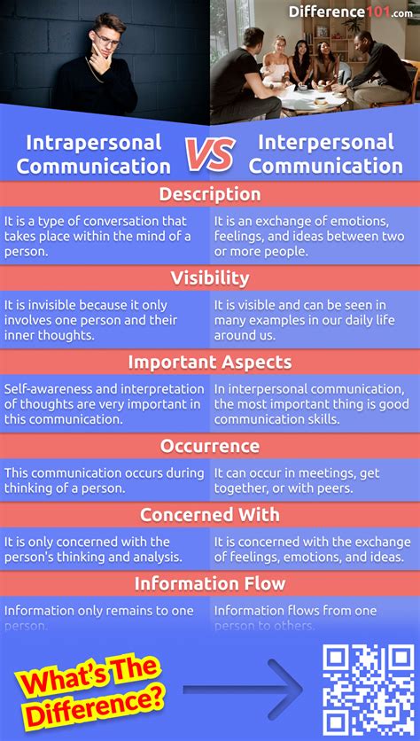Image result for Communication Between Two People Example