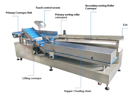 Image result for Small Bag Sorting Machine