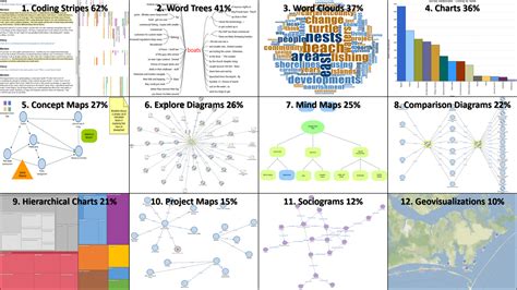Afbeeldingsresultaten voor Health Data Visualization Presentation