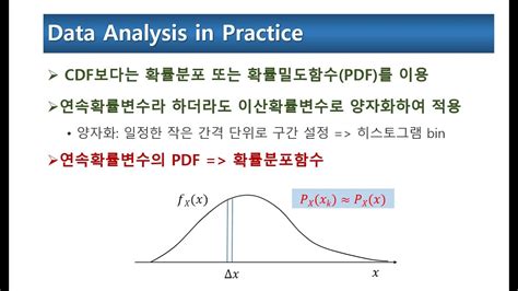 Image result for CDF PDF