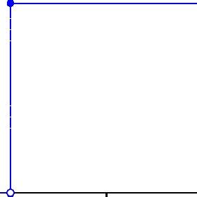 Uniform Probbaility Density Function に対する画像結果