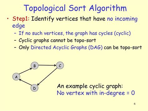 Topological Sort Python માટે ઇમેજ પરિણામ