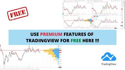 Image result for Trading View Premium Features