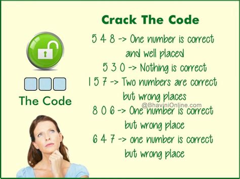 Image result for Breaking a 5 Digit 5 Number Code