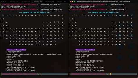 Image result for Chemical Structures Python GitHub